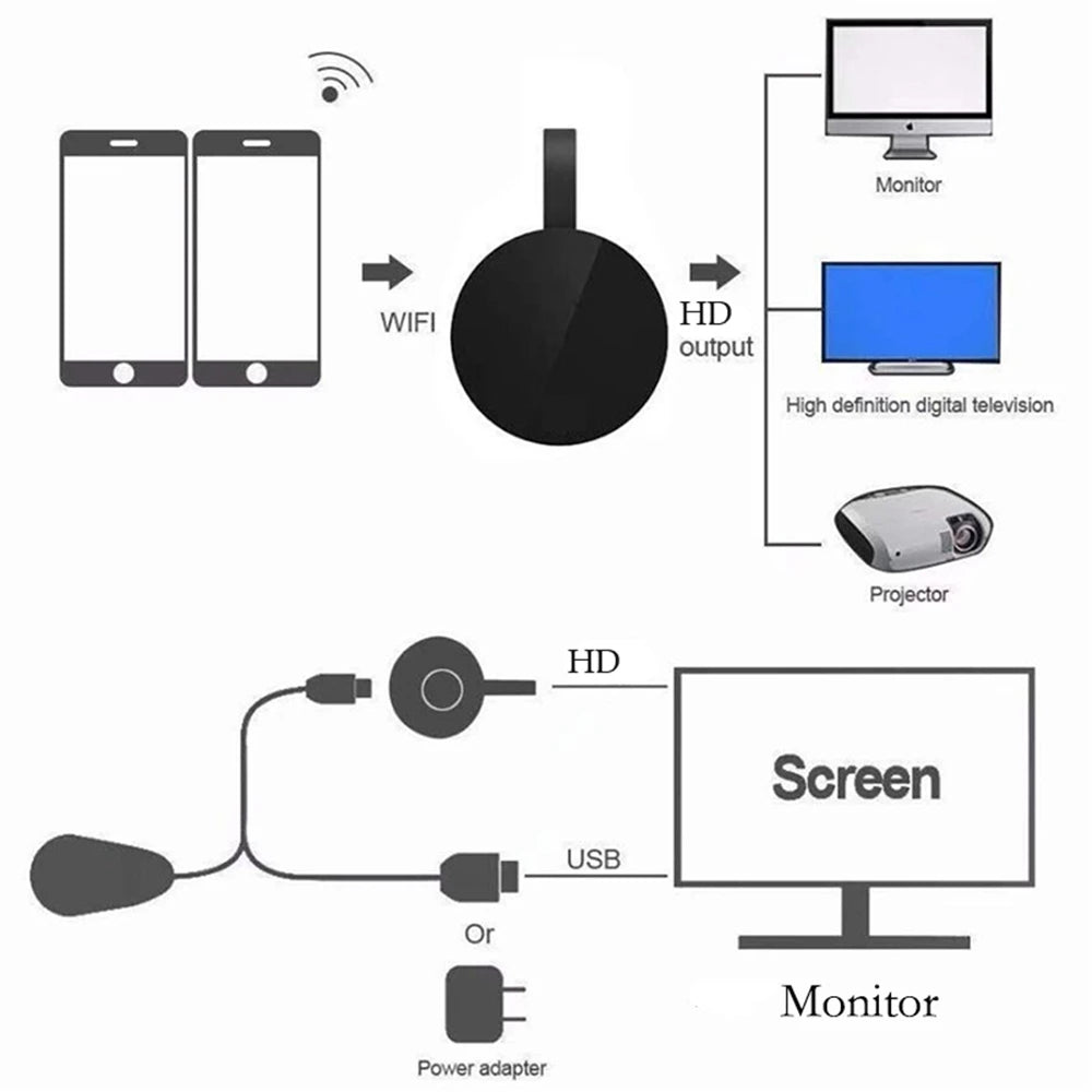 MiniCast 2.4G Wireless TV Stick